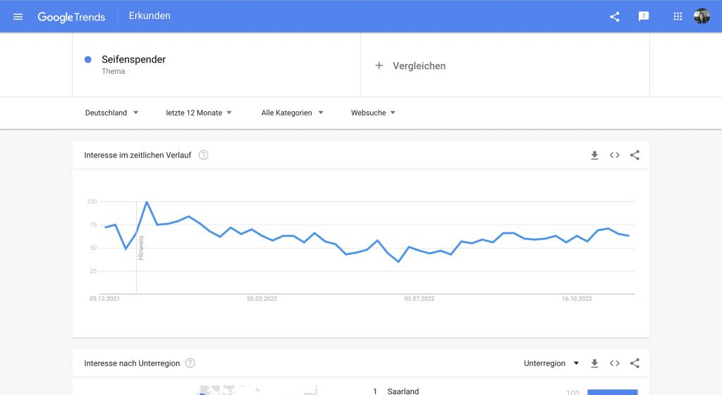 Die Google-Trends-Kurve für Seifenspender