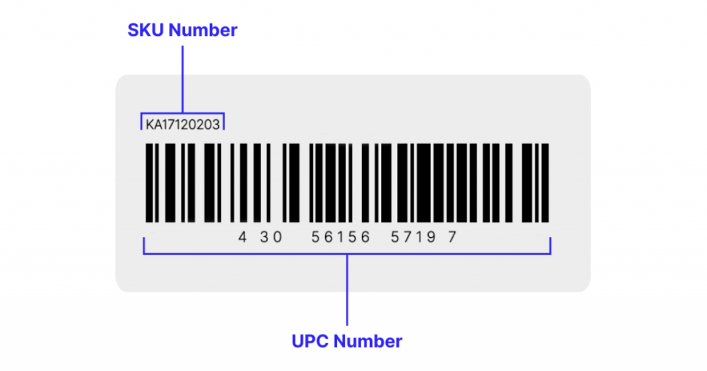 SKU Number