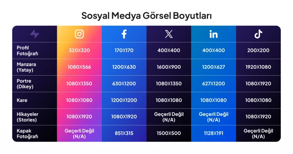 Sosyal Medya Görsel Boyutları