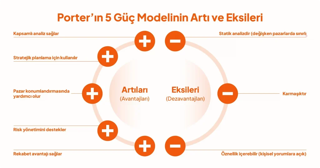 Porter 5 Güç Modelinin Avantajları