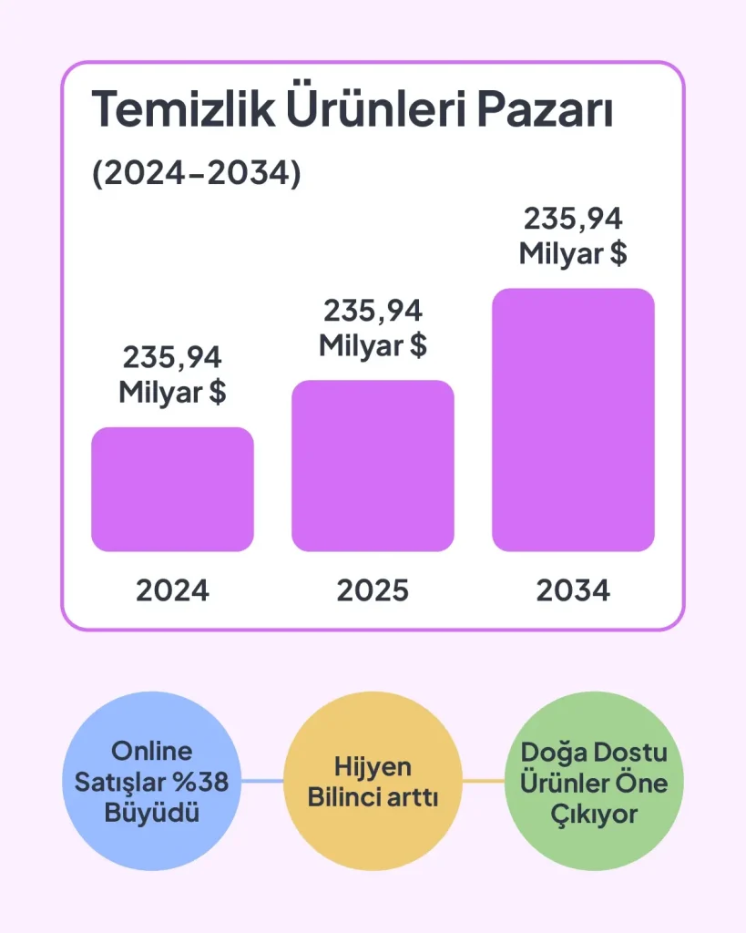 İnternetten temizlik malzemesi satmak