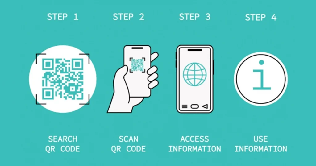 QR Kod ile Phishing Oltalama Saldırısı Örneği
